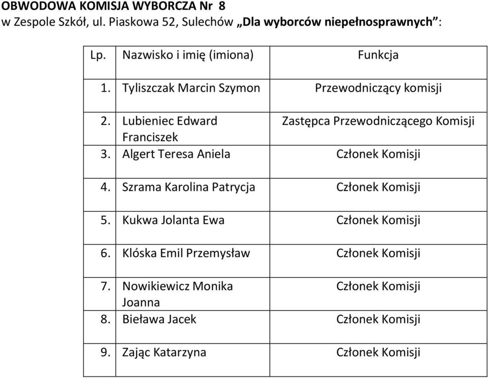 Tyliszczak Marcin Szymon Przewodniczący komisji 2.