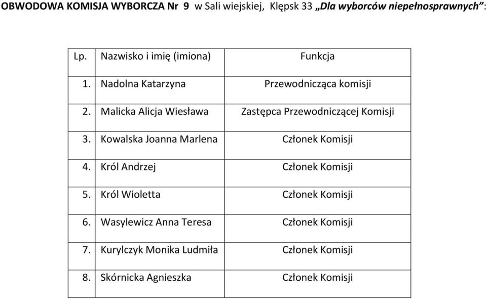 Malicka Alicja Wiesława Zastępca Przewodniczącej Komisji 3.