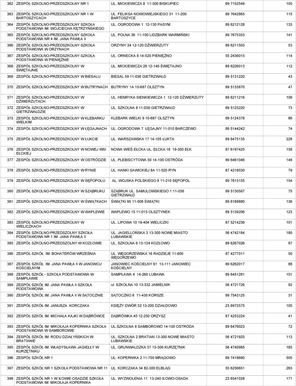 OGRODOWA 1 12-1 PASYM 89 12128 133 365 ZESPÓŁ SZKOLNO-PRZEDSZKOLNY SZKOŁA PODSTAWOWA NR 4 IM. JANA PAWŁA II UL.