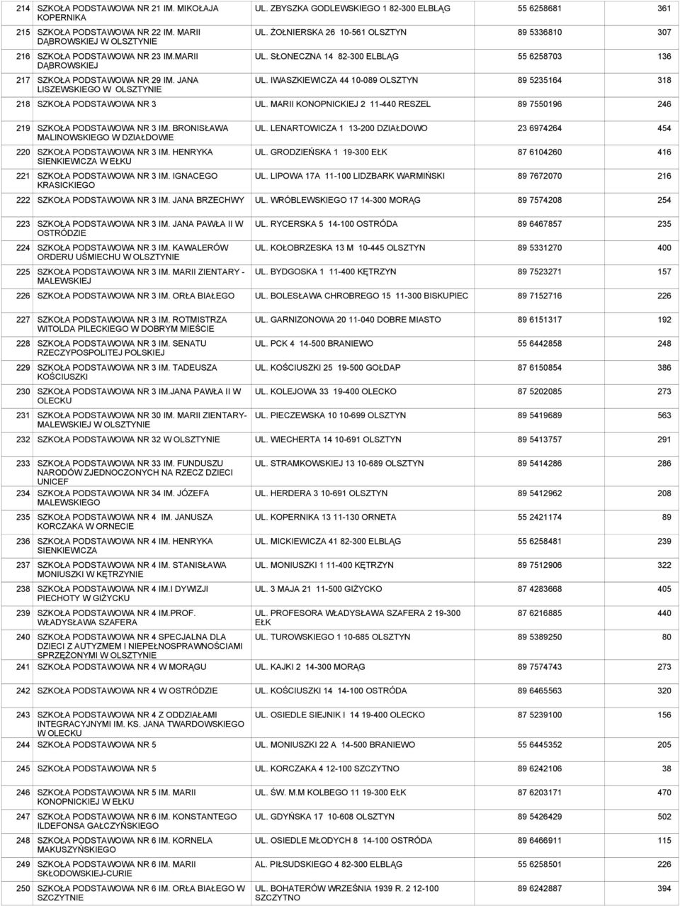 IWASZKIEWICZA 10-089 OLSZTYN 89 52351 318 218 SZKOŁA PODSTAWOWA NR 3 UL. MARII KONOPNICKIEJ 2 11-4 RESZEL 89 75506 246 2 SZKOŁA PODSTAWOWA NR 3 IM. BRONISŁAWA MALINOWSKIEGO W DZIAŁDOWIE UL.