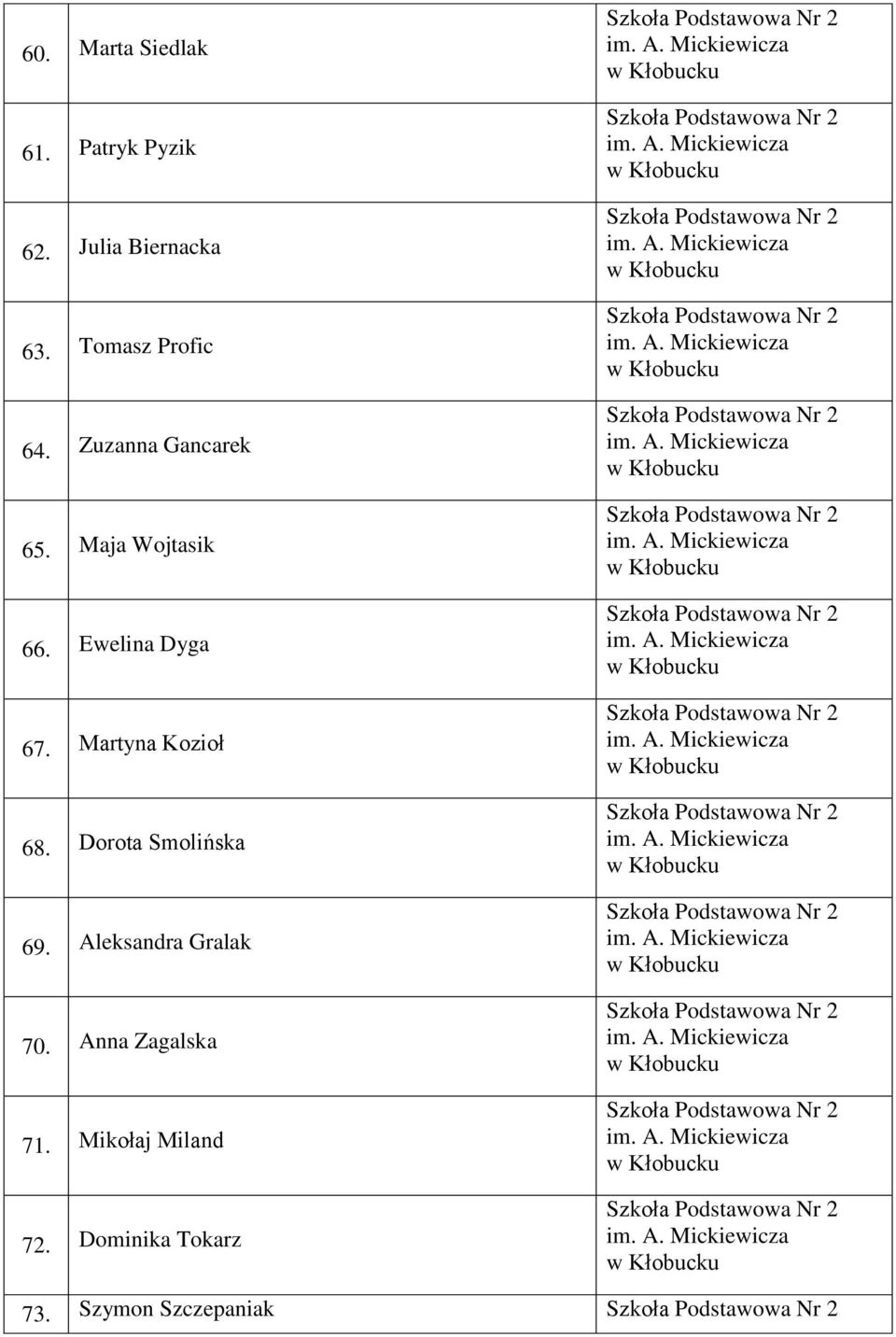 Ewelina Dyga 67. Martyna Kozioł 68. Dorota Smolińska 69.