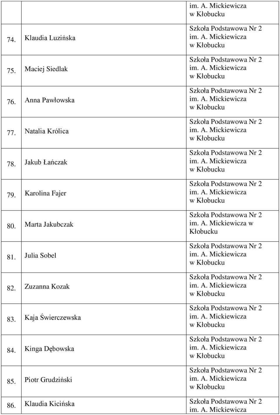 Marta Jakubczak 81. Julia Sobel 82. Zuzanna Kozak 83.