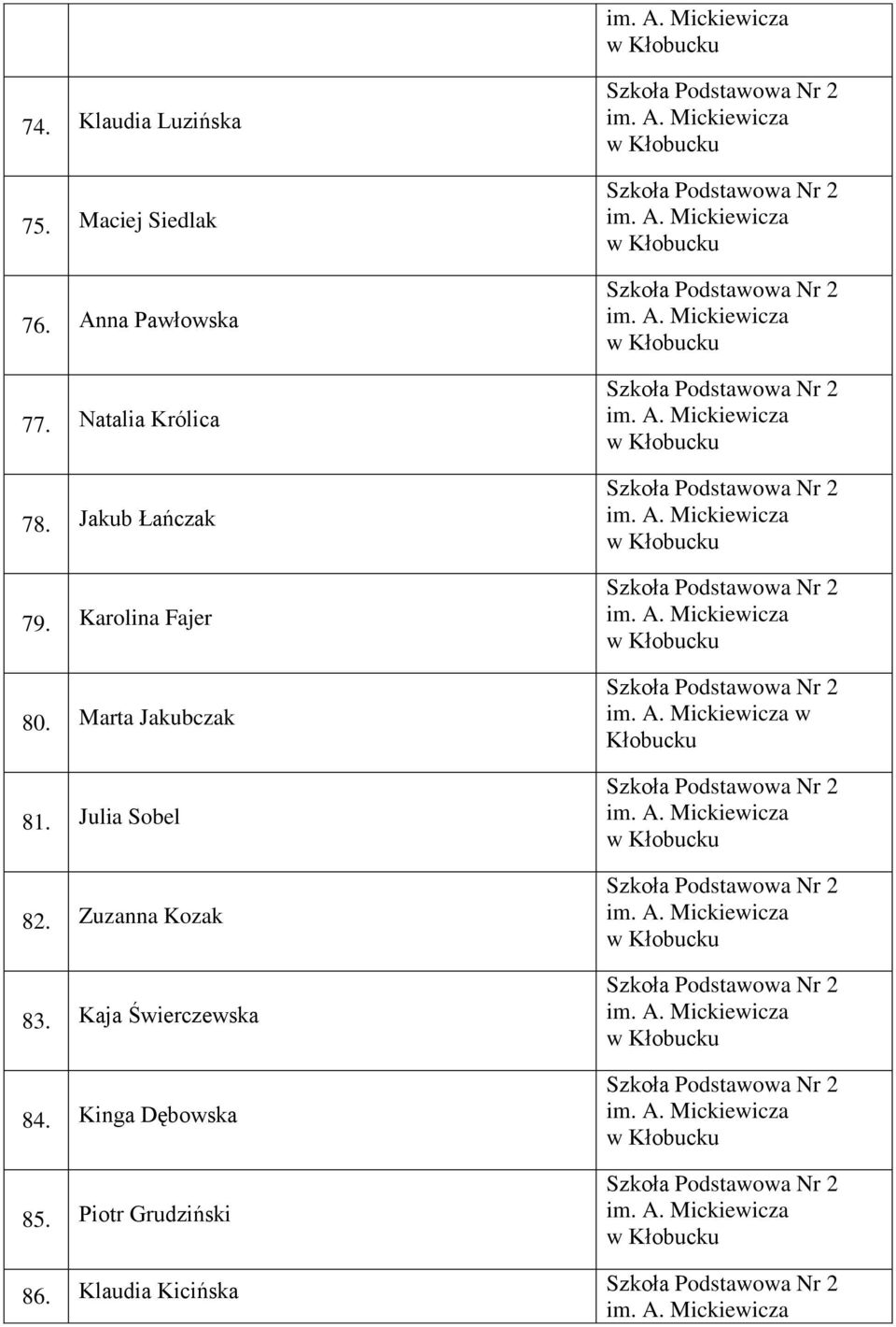 Marta Jakubczak 81. Julia Sobel 82. Zuzanna Kozak 83.