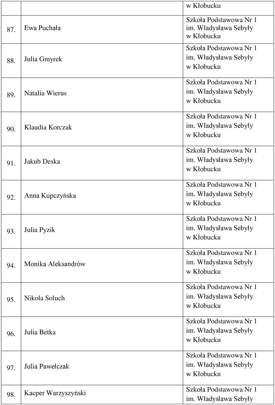 Julia Pyzik 94. Monika Aleksandrów 95. Nikola Soluch 96.