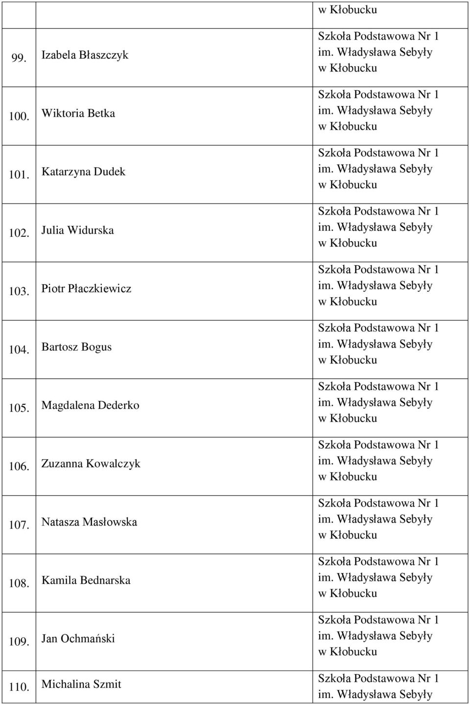 Bartosz Bogus 105. Magdalena Dederko 106. Zuzanna Kowalczyk 107.