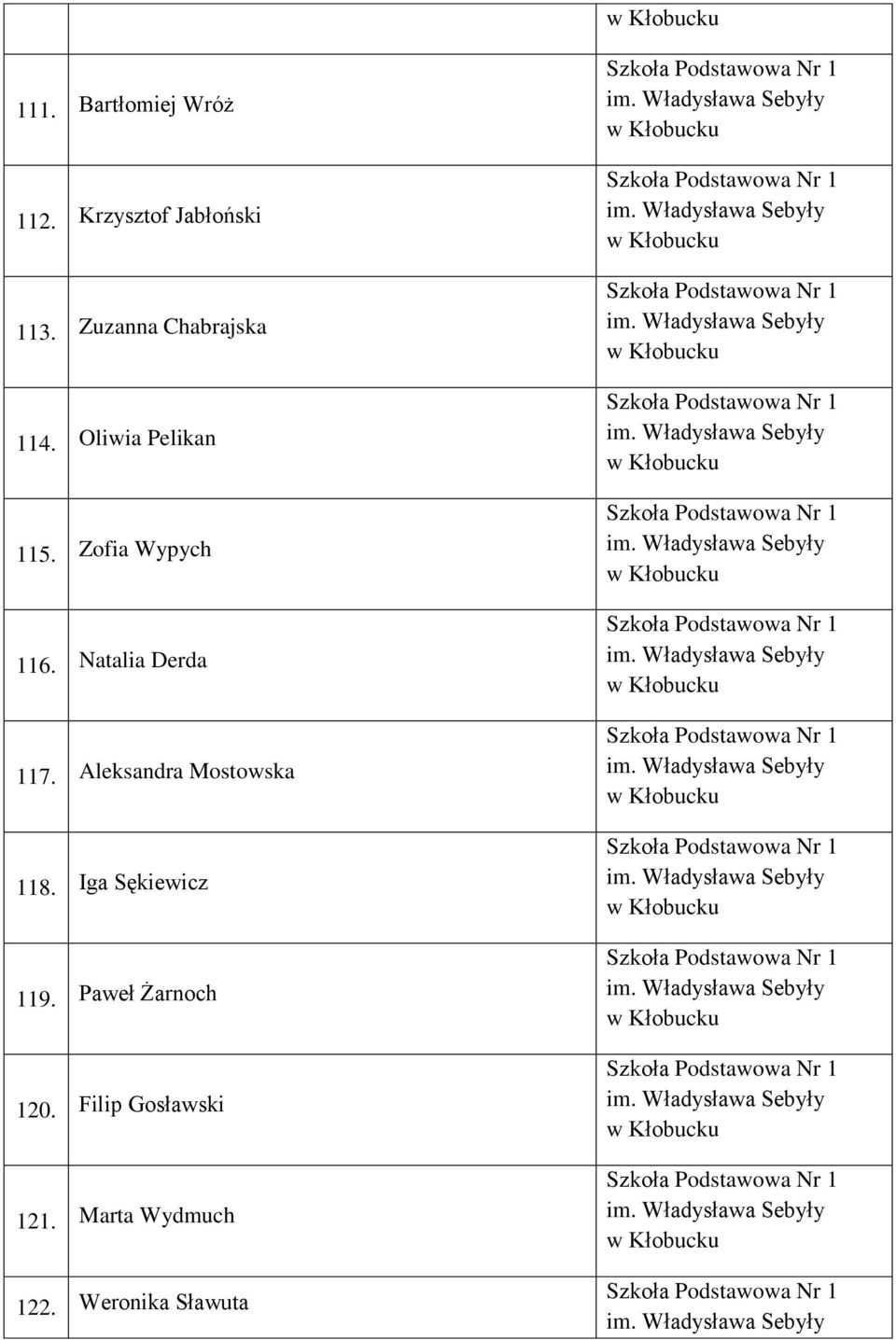 Natalia Derda 117. Aleksandra Mostowska 118. Iga Sękiewicz 119.