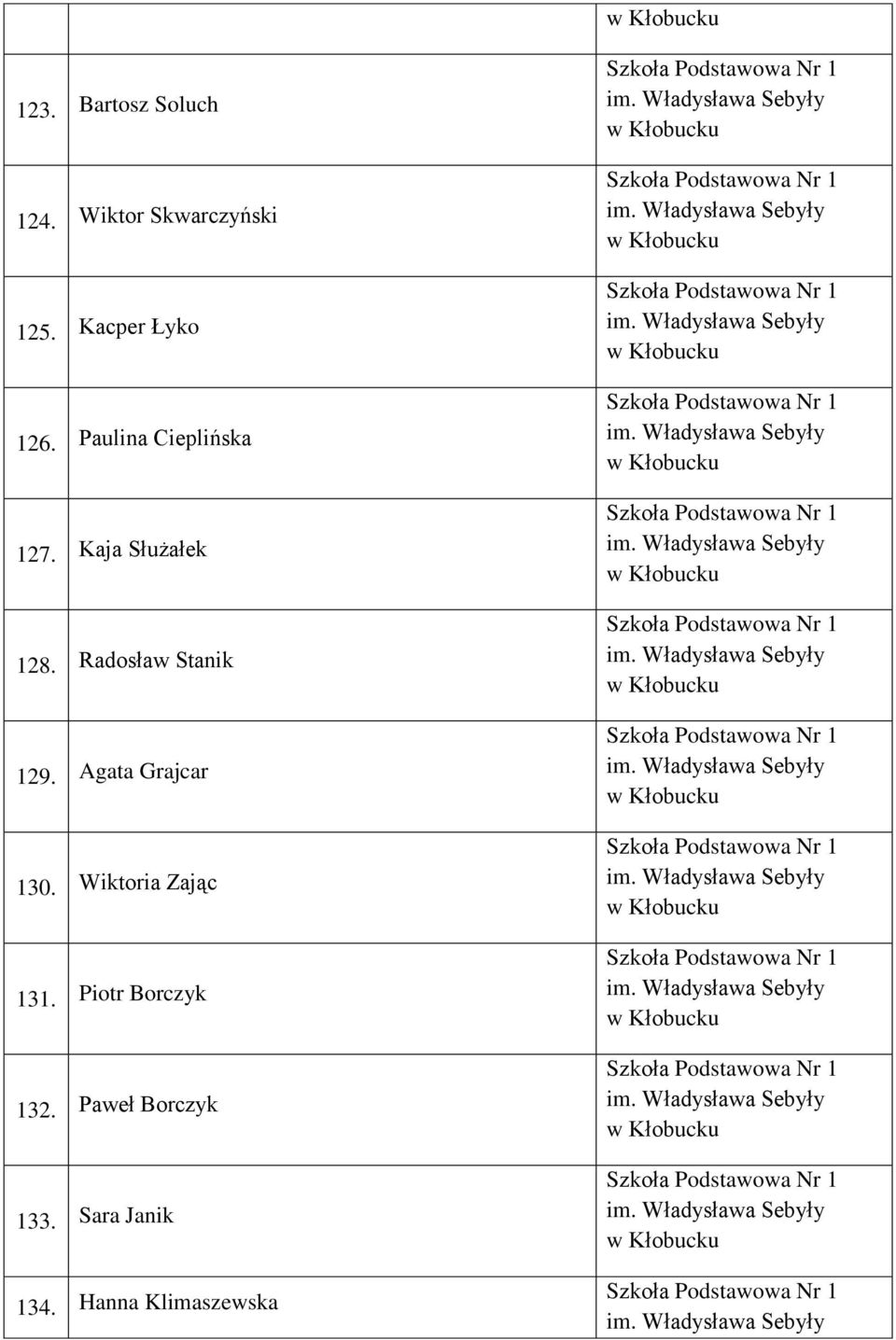 Radosław Stanik 129. Agata Grajcar 130. Wiktoria Zając 131.