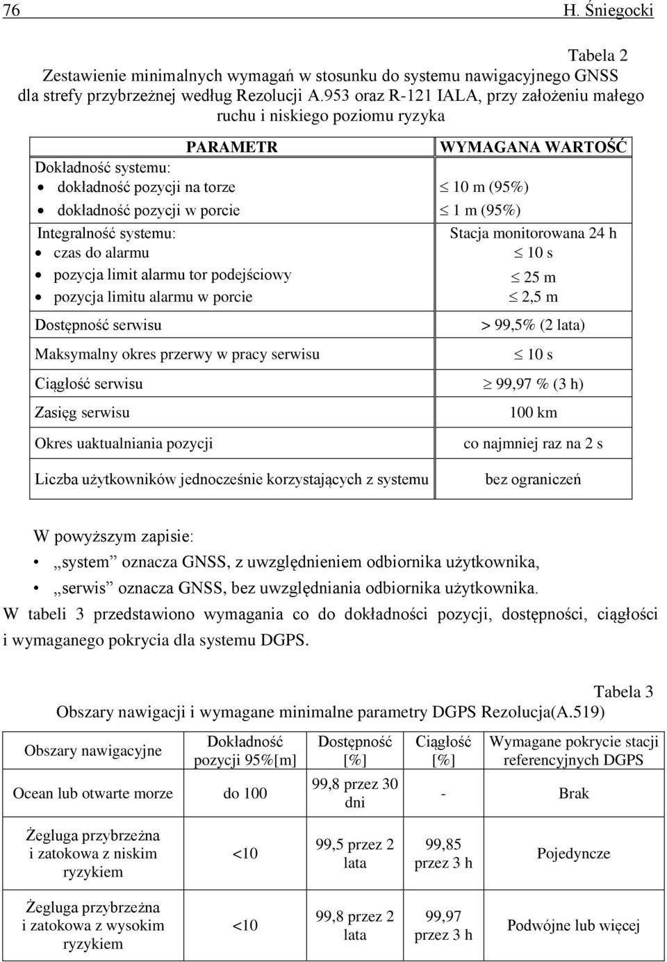 Integralność systemu: Stacja monitorowana 24 h czas do alarmu 10 s pozycja limit alarmu tor podejściowy pozycja limitu alarmu w porcie 25 m 2,5 m Dostępność serwisu Maksymalny okres przerwy w pracy