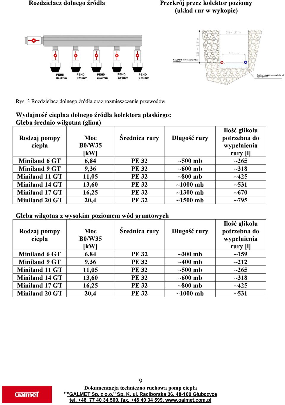 3 Rozdzielacz dolnego źródła oraz rozmieszczenie przewodów Wydajność cieplna dolnego źródła kolektora płaskiego: Gleba średnio wilgotna (glina) Rodzaj pompy ciepła Moc B0/W35 [kw] Średnica rury