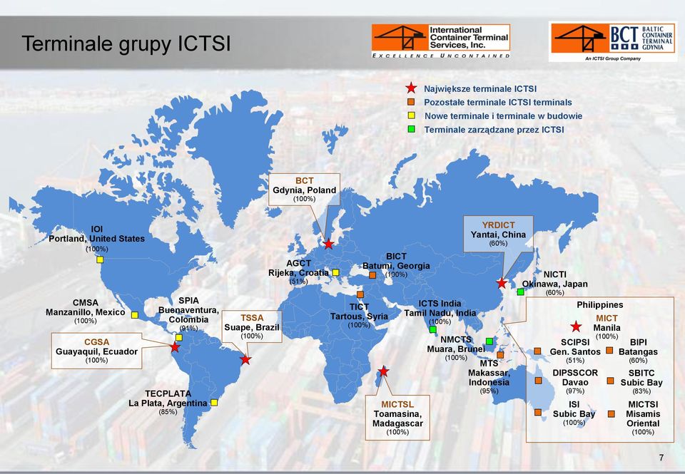 Croatia (51%) TICT Tartous, Syria BICT Batumi, Georgia MICTSL Toamasina, Madagascar ICTS India Tamil Nadu, India YRDICT Yantai, China (60%) NMCTS Muara, Brunei MTS Makassar,