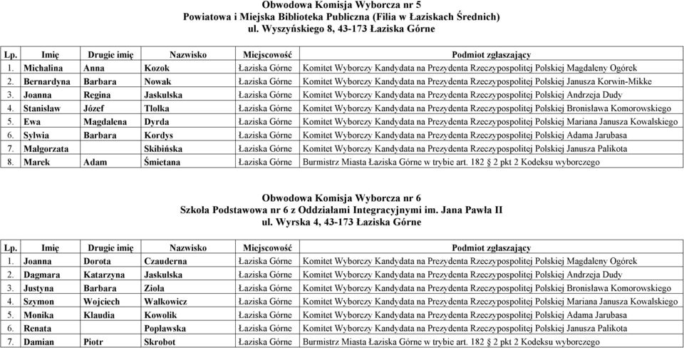 Bernardyna Barbara Nowak Łaziska Górne Komitet Wyborczy Kandydata na Prezydenta Rzeczypospolitej Polskiej Janusza Korwin-Mikke 3.