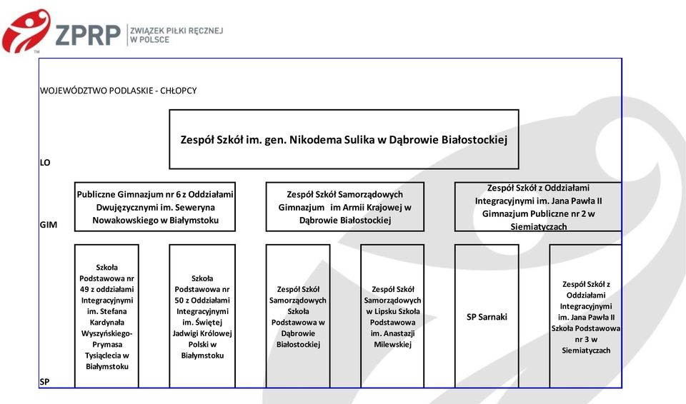 Jana Pawła II Gimnazjum Publiczne nr 2 w Siemiatyczach nr 49 z oddziałami Integracyjnymi im.