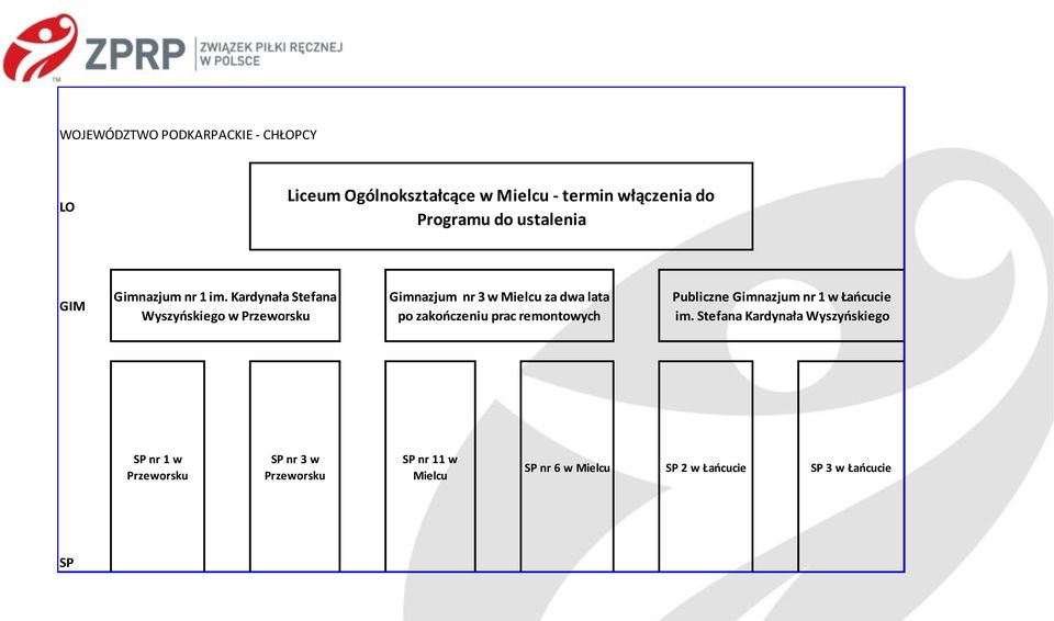 Kardynała Stefana Wyszyńskiego w Przeworsku Gimnazjum nr 3 w Mielcu za dwa lata po zakończeniu prac