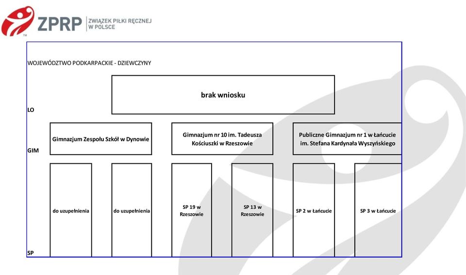 Tadeusza Kościuszki w Rzeszowie Publiczne Gimnazjum nr 1 w Łańcucie im.