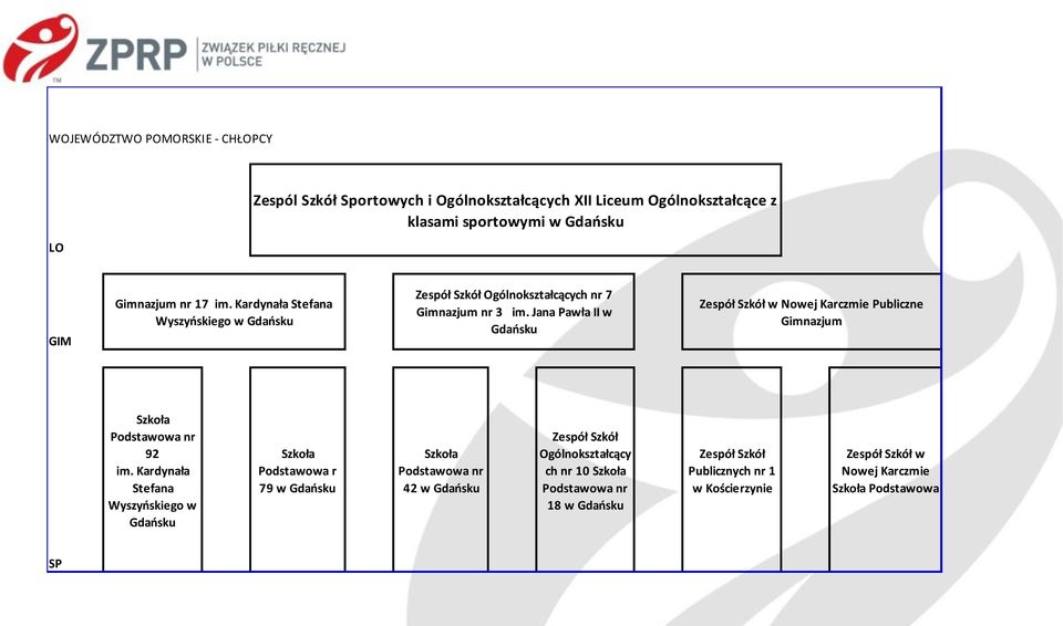 Jana Pawła II w Gdańsku Zespół Szkół w Nowej Karczmie Publiczne Gimnazjum nr 92 im.