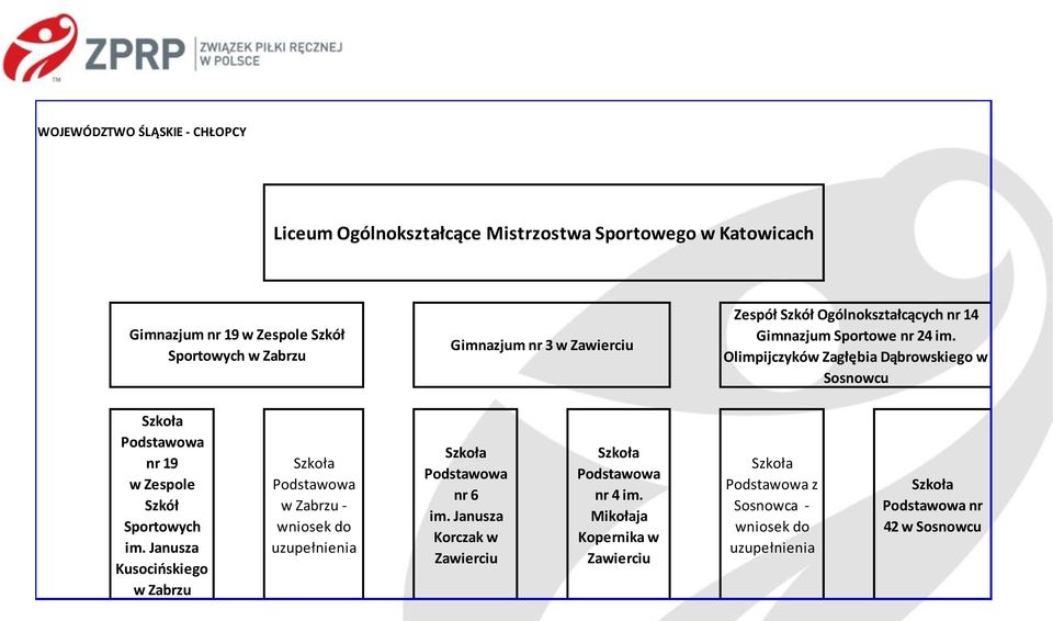 Olimpijczyków Zagłębia Dąbrowskiego w Sosnowcu nr 19 w Zespole Szkół Sportowych im.