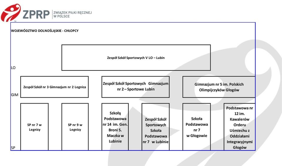 Polskich Olimpijczyków Głogów nr 7 w Legnicy nr 9 w Legnicy Szkołą nr 14 im. Gen. Broni S.