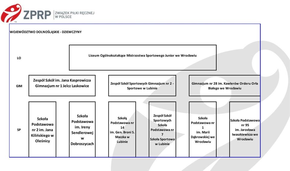 Kawlerów Orderu Orła Białego we Wrocławiu nr 2 im. Jana Kilińskiego w Oleśnicy im. Ireny Sendlerowej w Dobroszycach Szkołą nr 14 im. Gen.