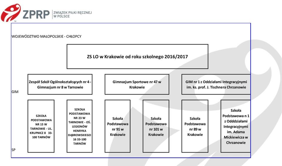 Tischnera Chrzanowie SZKOŁA PODSTAWOWA NR 15 W TARNOWIE - UL. KRUPNICZ 8 33-100 TARNÓW SZKOŁA PODSTAWOWA NR 23 W TARNOWIE - OŚ.