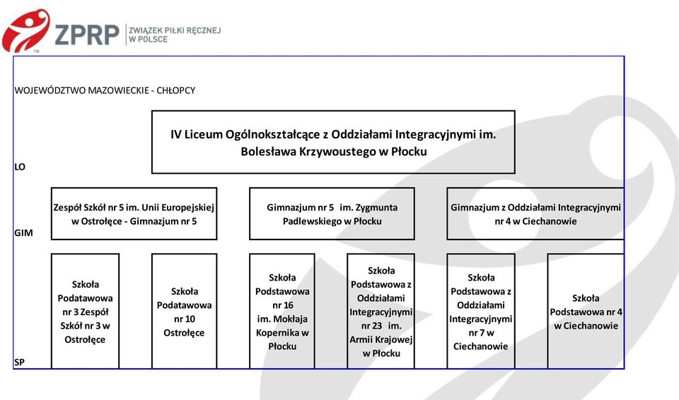 Zygmunta Padlewskiego w Płocku Gimnazjum z Oddziałami Integracyjnymi nr 4 w Ciechanowie Podatawowa nr 3 Zespół Szkół nr 3 w Ostrołęce