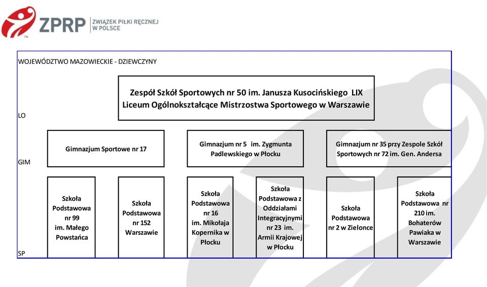 im. Zygmunta Padlewskiego w Płocku Gimnazjum nr 35 przy Zespole Szkół Sportowych nr 72 im. Gen. Andersa nr 99 im.