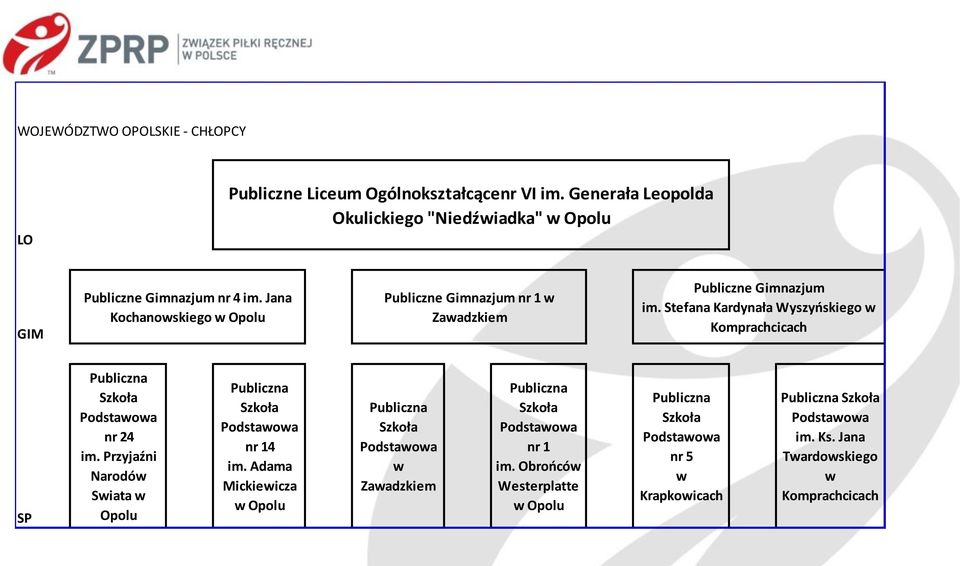 Jana Kochanowskiego w Opolu Publiczne Gimnazjum nr 1 w Zawadzkiem Publiczne Gimnazjum im.