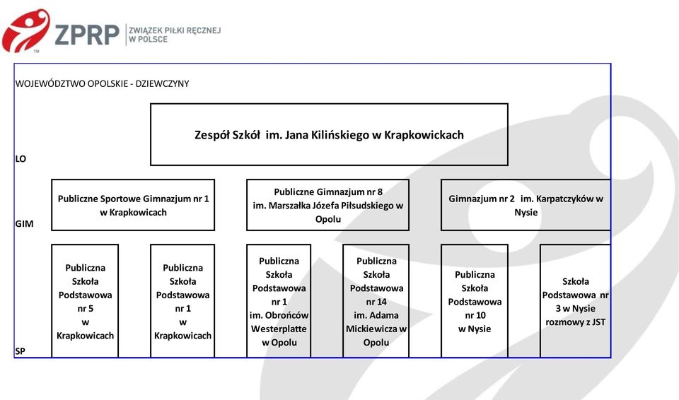 Marszałka Józefa Piłsudskiego w Opolu Gimnazjum nr 2 im.