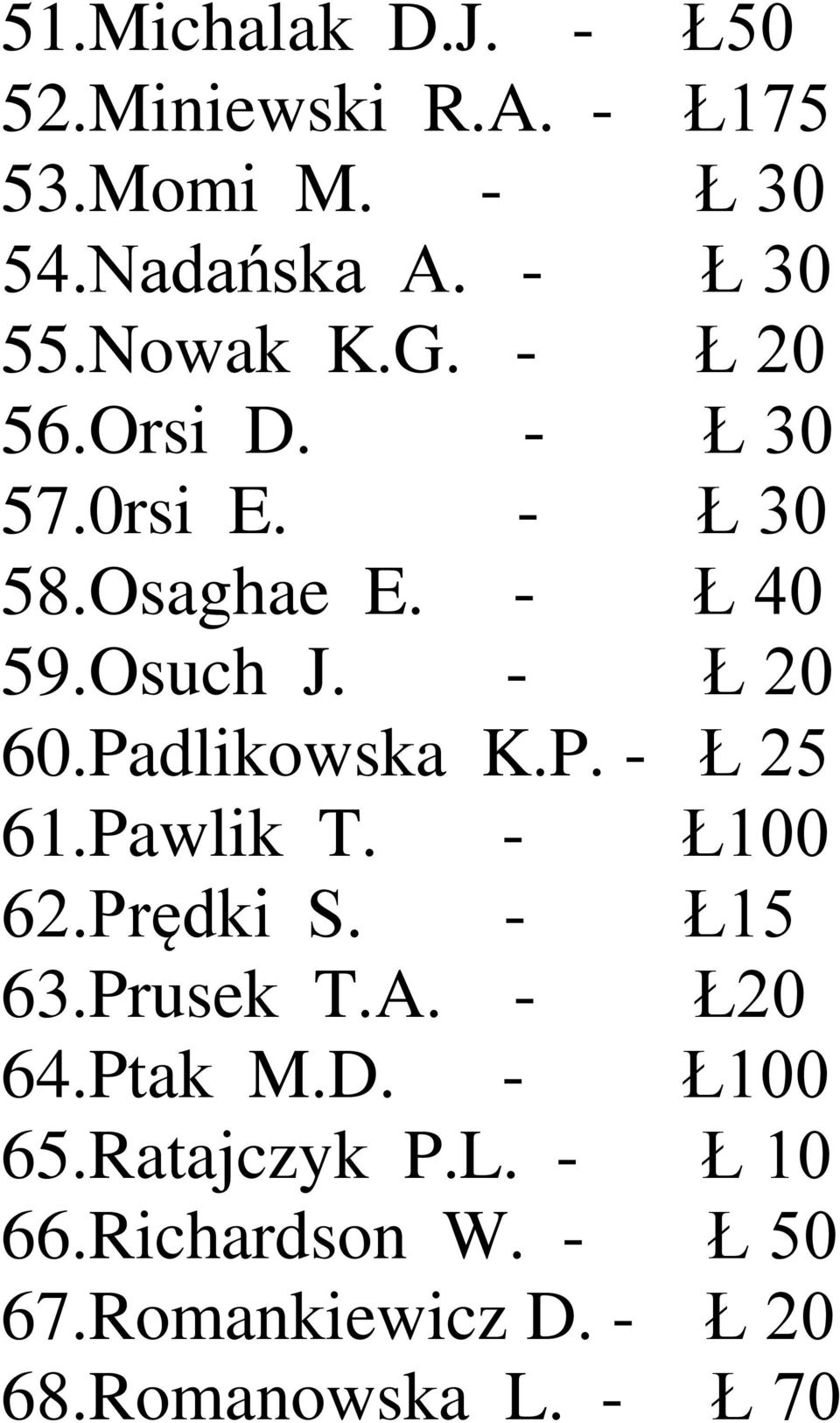 Padlikowska K.P. - Ł 25 61.Pawlik T. - Ł100 62.Prędki S. - Ł15 63.Prusek T.A. - Ł20 64.Ptak M.D.