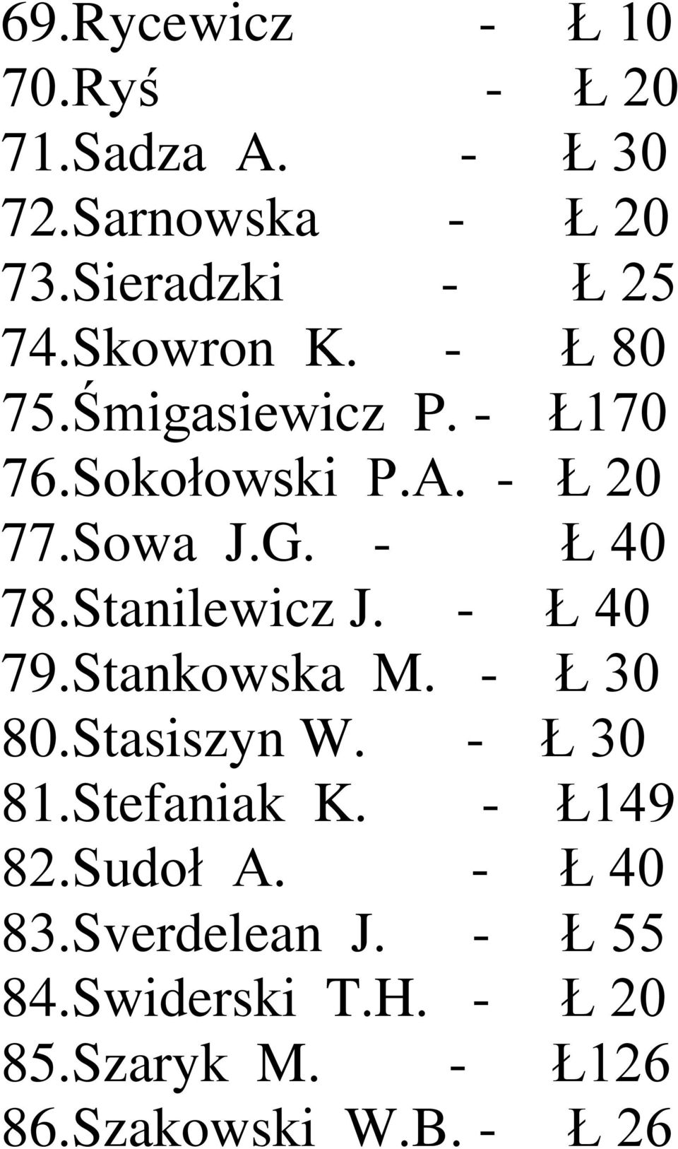 Stanilewicz J. - Ł 40 79.Stankowska M. - Ł 30 80.Stasiszyn W. - Ł 30 81.Stefaniak K. - Ł149 82.