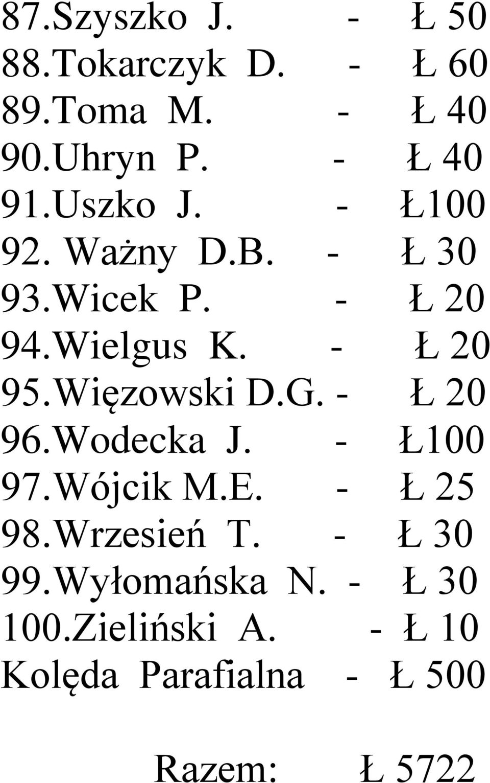 Więzowski D.G. - Ł 20 96.Wodecka J. - Ł100 97.Wójcik M.E. - Ł 25 98.Wrzesień T.