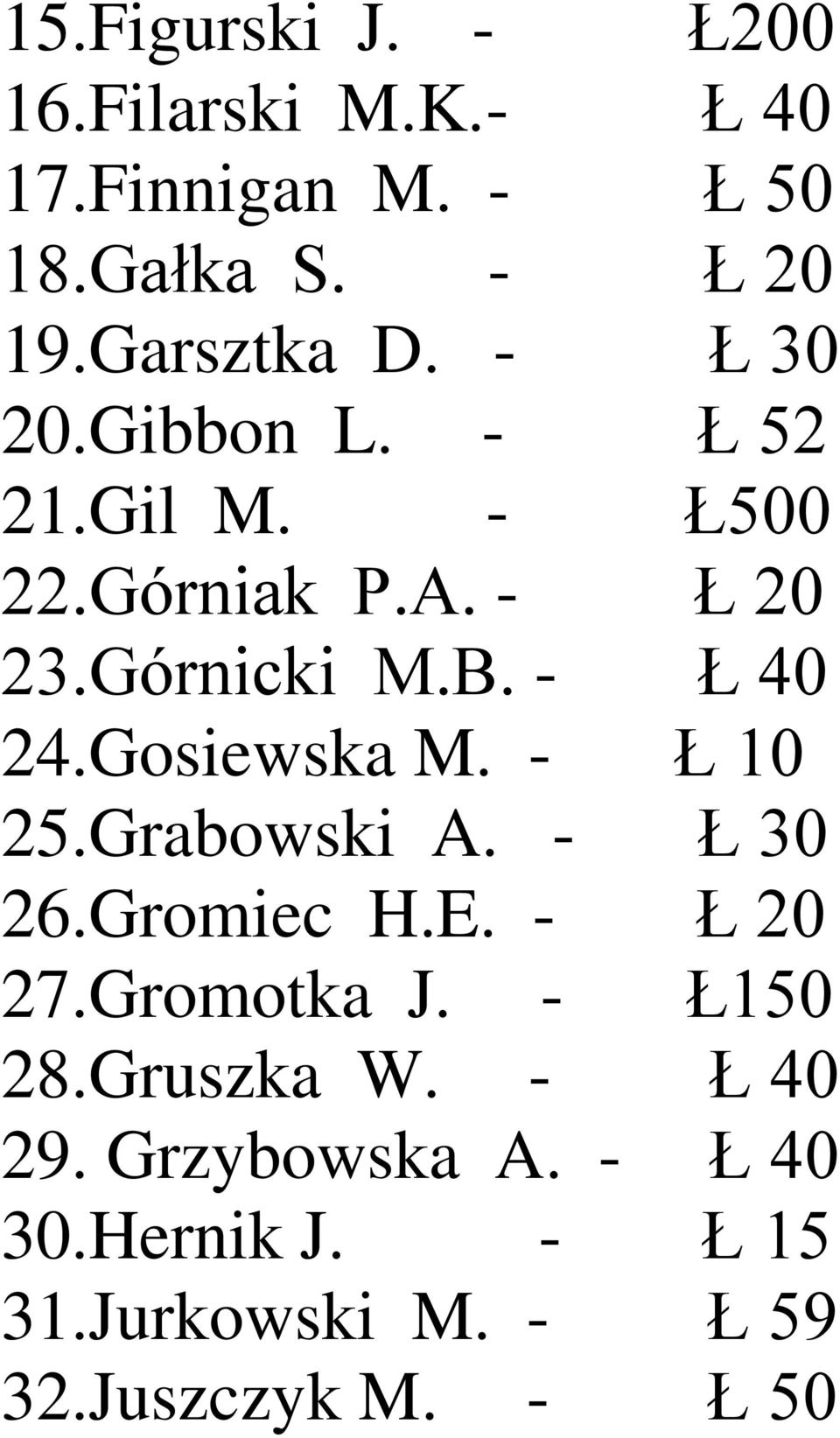 - Ł 40 24.Gosiewska M. - Ł 10 25.Grabowski A. - Ł 30 26.Gromiec H.E. - Ł 20 27.Gromotka J.