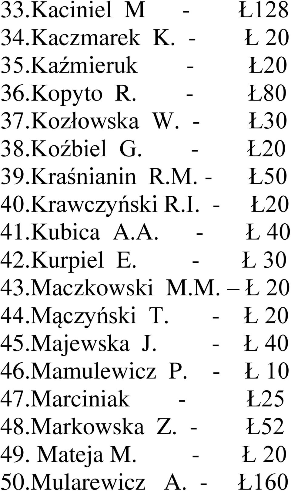 A. - Ł 40 42.Kurpiel E. - Ł 30 43.Maczkowski M.M. Ł 20 44.Mączyński T. - Ł 20 45.Majewska J.