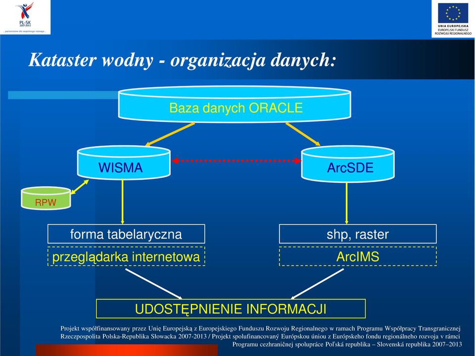 forma tabelaryczna przeglądarka