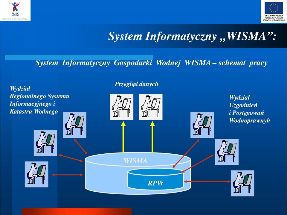 Regionalnego Systemu Informacyjnego i Katastru Wodnego