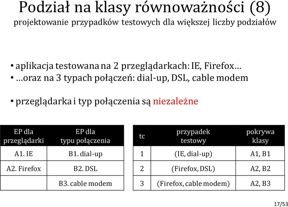 połączenia są niezależne EP dla przeglądarki EP dla typu połączenia A1. IE B1. dial-up A2. Firefox B2. DSL B3.