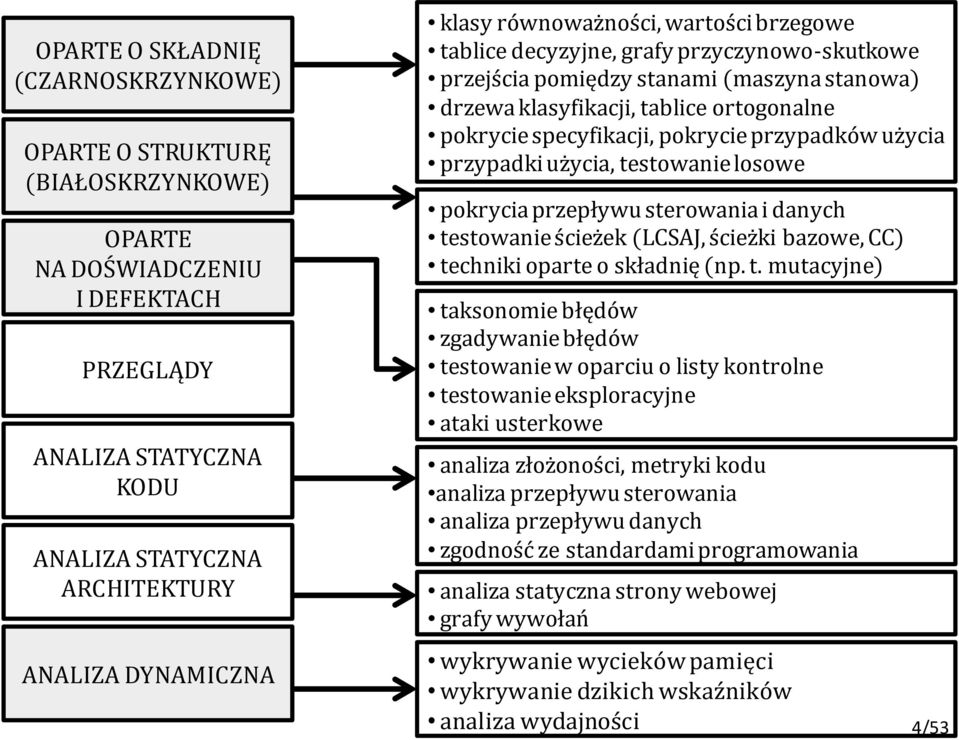 przypadków użycia przypadki użycia, te