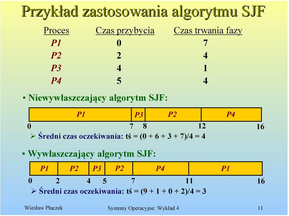tś = (0 + 6 + 3 + 7)/4 = 4 Wywłaszczający algorytm SJF: P1 P2 P3 P2 P4 P1 0 2 4 5 7 11 16