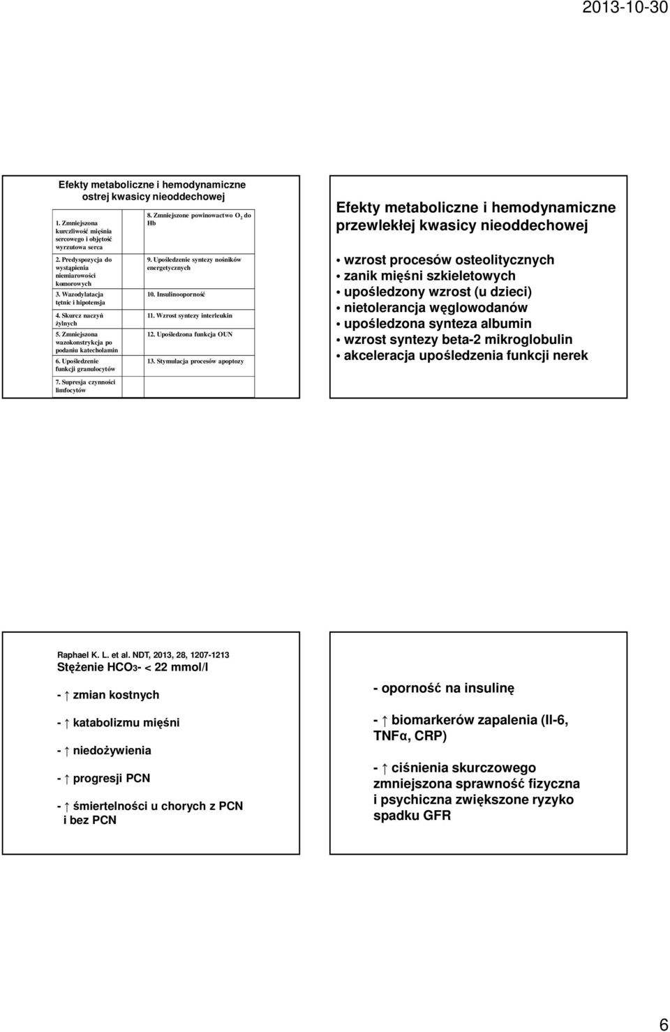 Zmniejszone powinowactwo O 2 do Hb 9. Upośledzenie syntezy nośników energetycznych 10. Insulinooporność 11. Wzrost syntezy interleukin 12. Upośledzona funkcja OUN 13.
