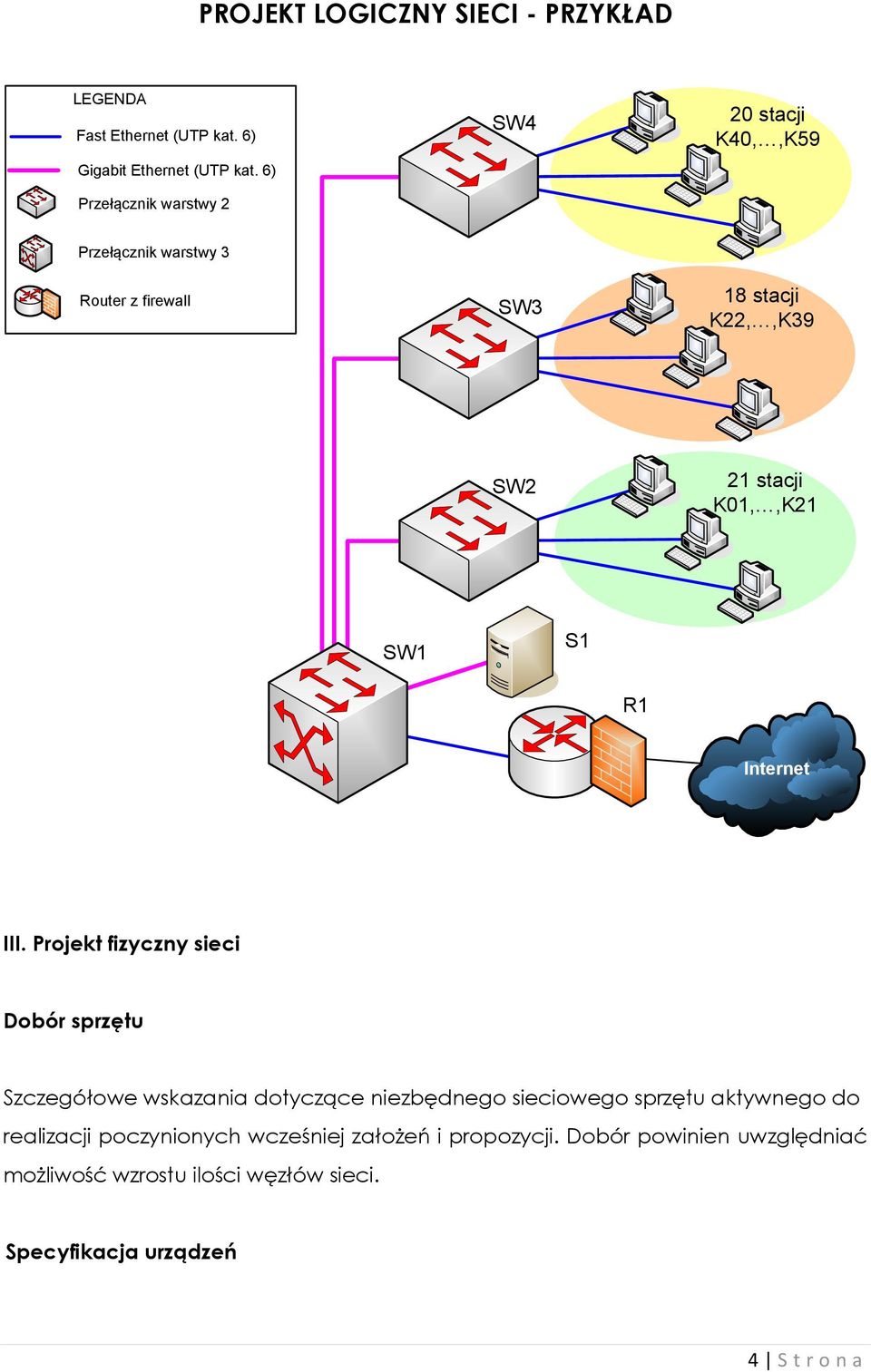 K01,,K21 SW1 S1 R1 Internet III.