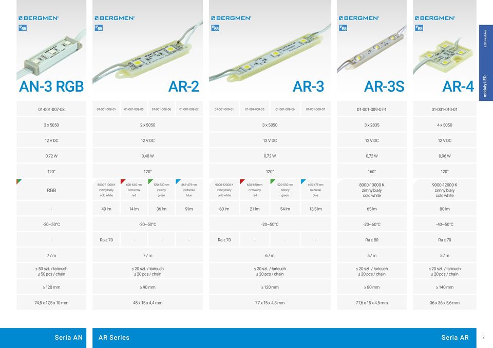 520530 nm zielony green 465475 nm niebieski blue 800010000 K zimny cold 900012000 K zimny cold 40 lm 14 lm 36 lm 9 lm 60 lm 21 lm 54 lm 13,5 lm 65 lm 80 lm 20~50 C 20~50 C 20~50 C 20~60 C 40~50 C 7 /