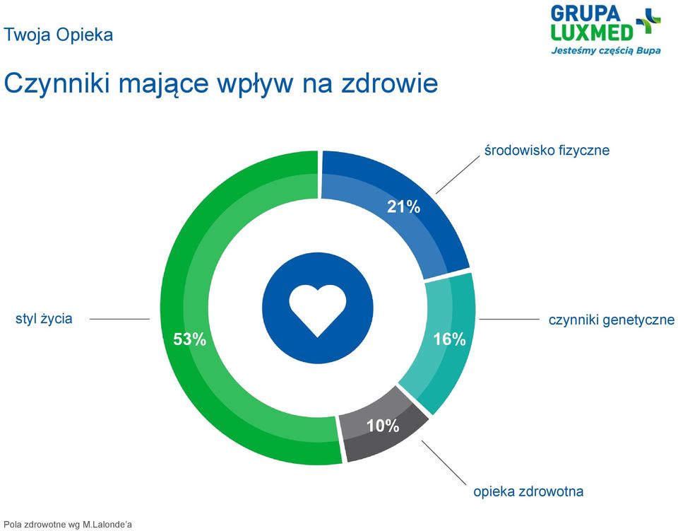 czynniki genetyczne opieka