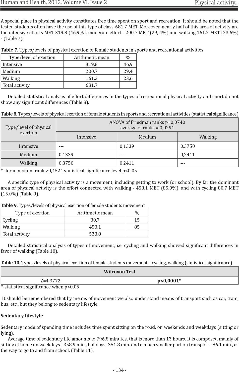 9%), moderate effort - 200.7 MET (29, 4%) and walking 161.2 MET (23.6%) - (Table 7). Table 7.