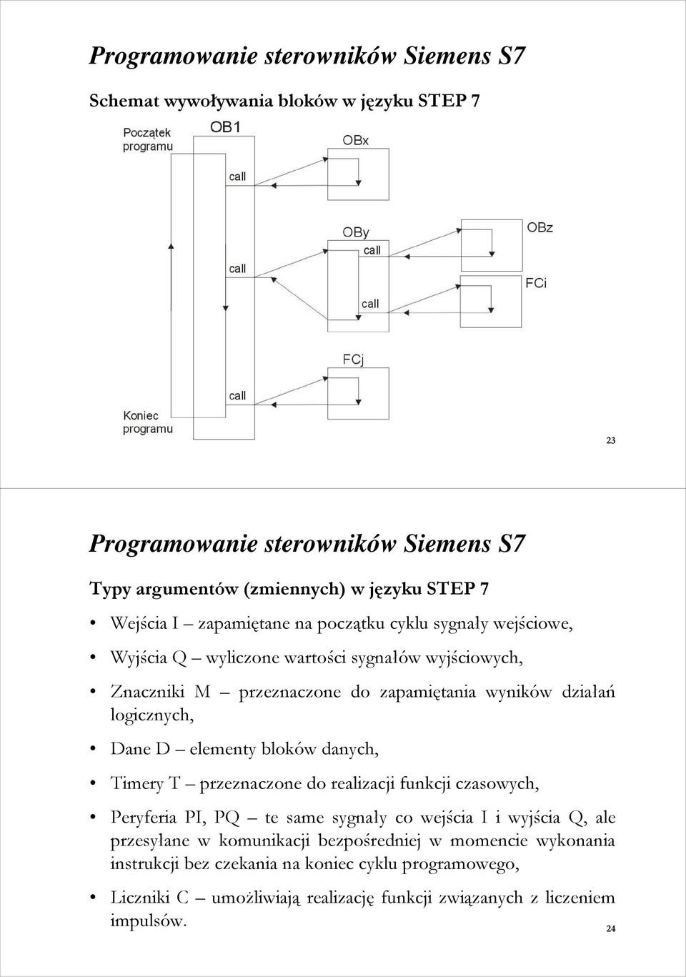 logicznych, Dane D elementy bloków danych, Timery T przeznaczone do realizacji funkcji czasowych, Peryferia PI, PQ te same sygnały co wejścia I i wyjścia Q, ale