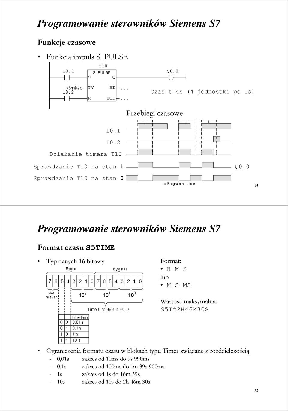 Sprawdzanie T na stan 3 Programowanie sterowników Siemens S7 Format czasu S5TIME Typ danych 6 bitowy Format: H M S lub M S MS