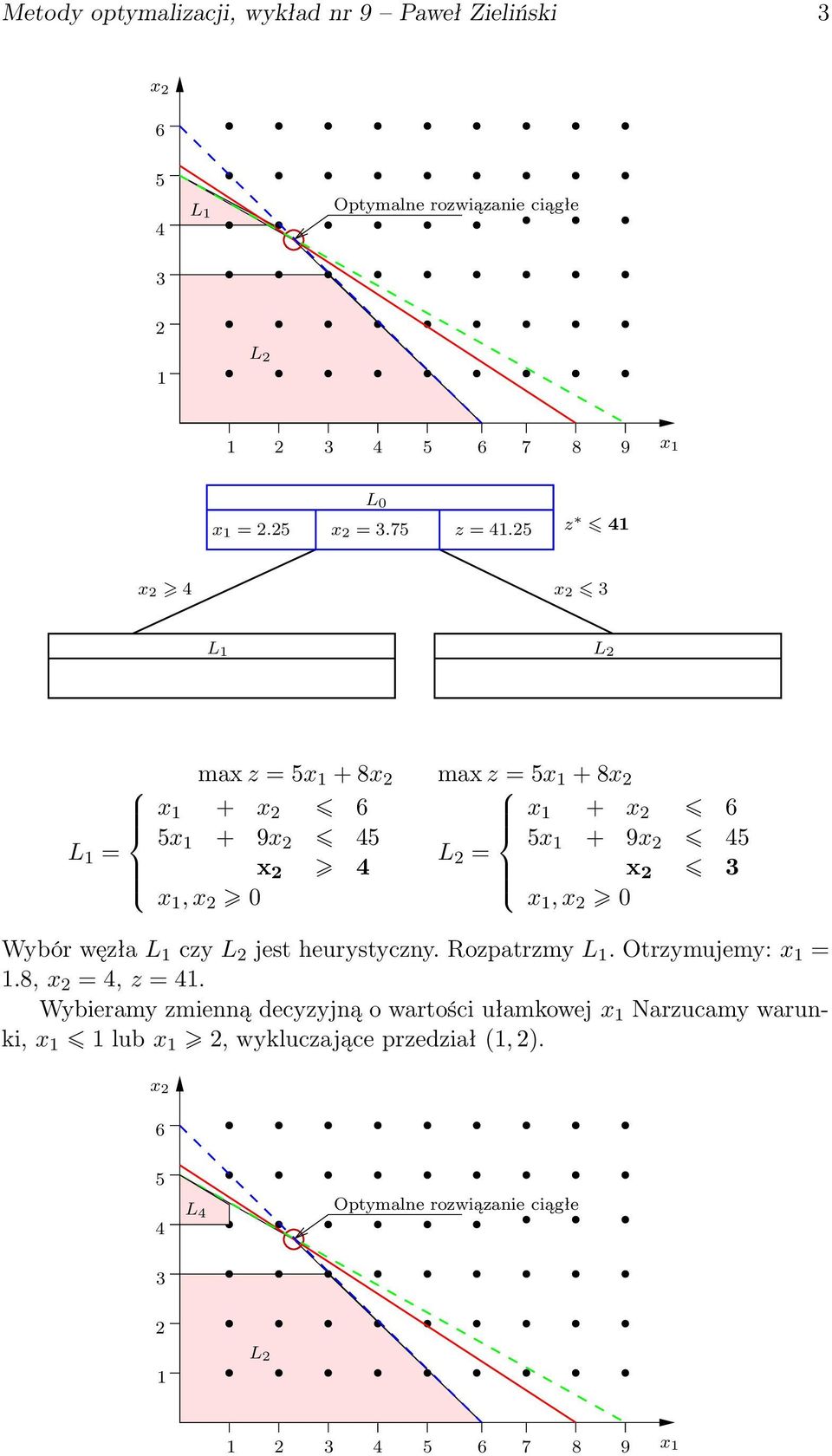 jest heurystyczny. Rozpatrzmy L. Otrzymujemy: x =.8, x =, z =.