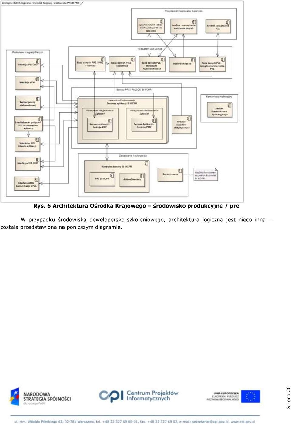 produkcyjne / pre W przypadku środowiska