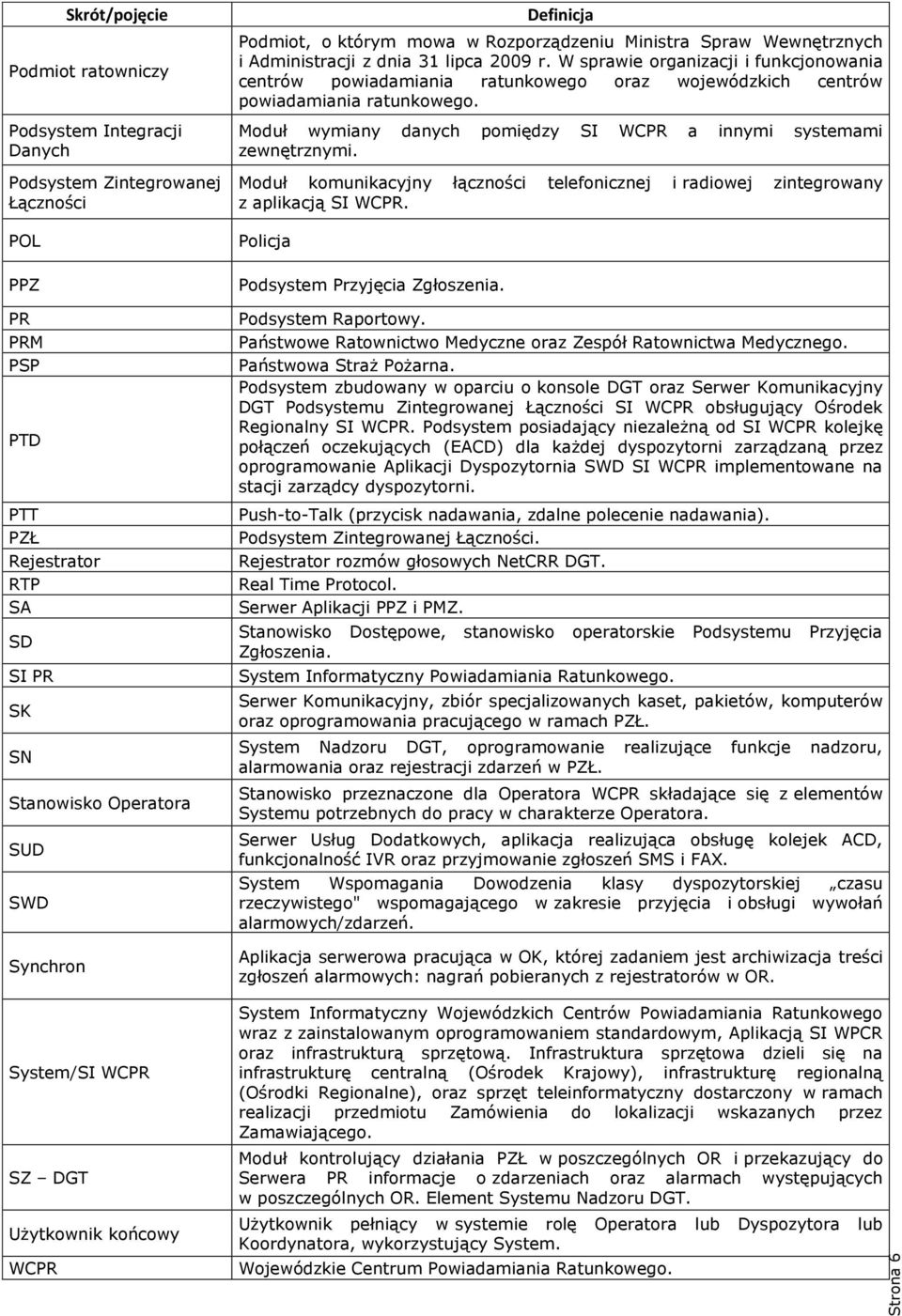W sprawie organizacji i funkcjonowania centrów powiadamiania ratunkowego oraz wojewódzkich centrów powiadamiania ratunkowego. Moduł wymiany danych pomiędzy SI WCPR a innymi systemami zewnętrznymi.