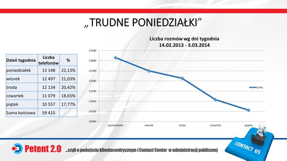 12 497 21,03% środa 12 134 20,42% czwartek 11