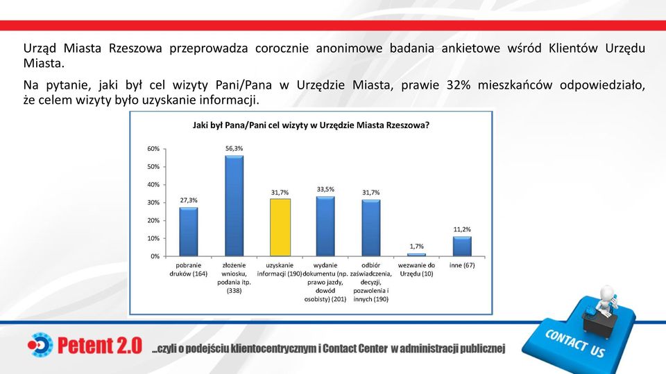 Na pytanie, jaki był cel wizyty Pani/Pana w Urzędzie Miasta,