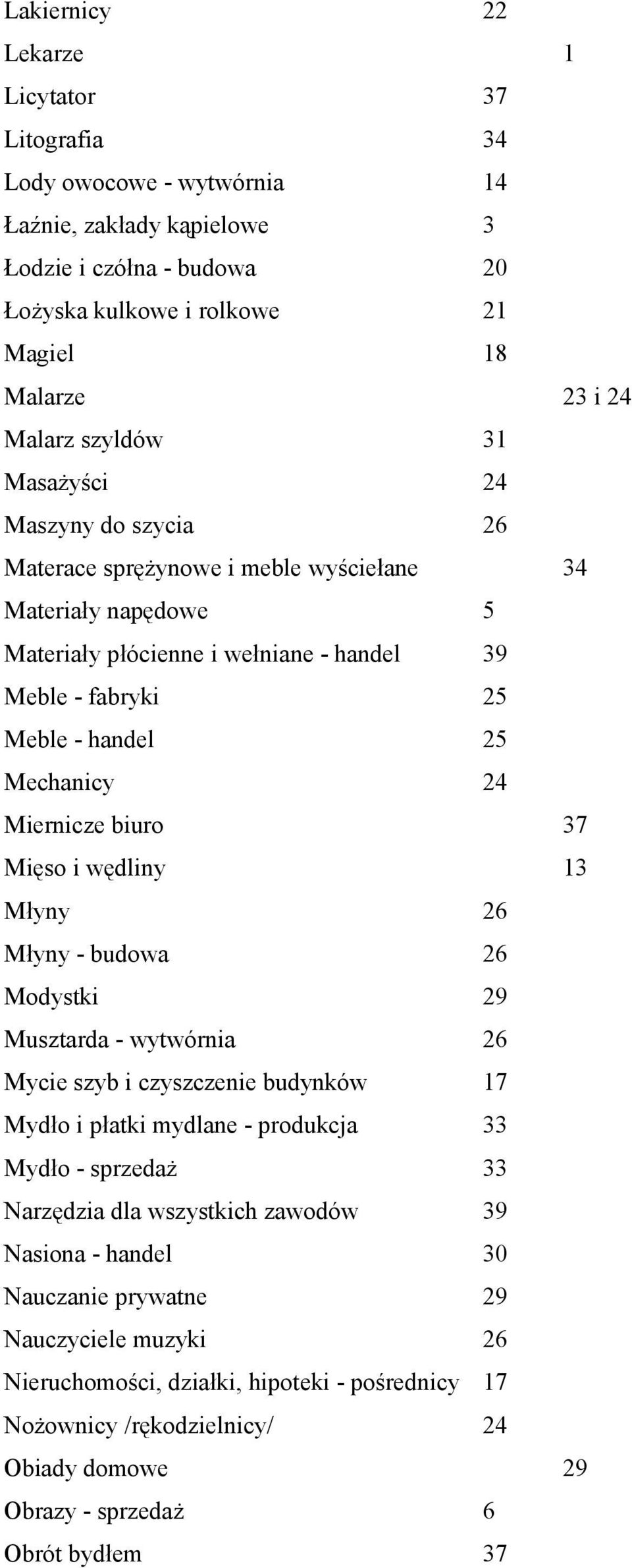 24 Miernicze biuro 37 Mięso i wędliny 13 Młyny 26 Młyny - budowa 26 Modystki 29 Musztarda - wytwórnia 26 Mycie szyb i czyszczenie budynków 17 Mydło i płatki mydlane - produkcja 33 Mydło - sprzedaż 33